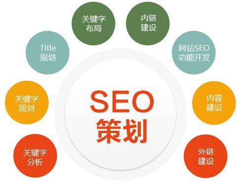 企業(yè)網(wǎng)站優(yōu)化推廣的時(shí)候必須要做的工作